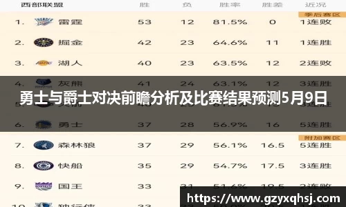 勇士与爵士对决前瞻分析及比赛结果预测5月9日