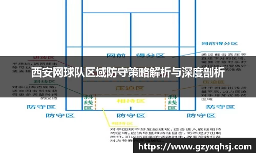 西安网球队区域防守策略解析与深度剖析